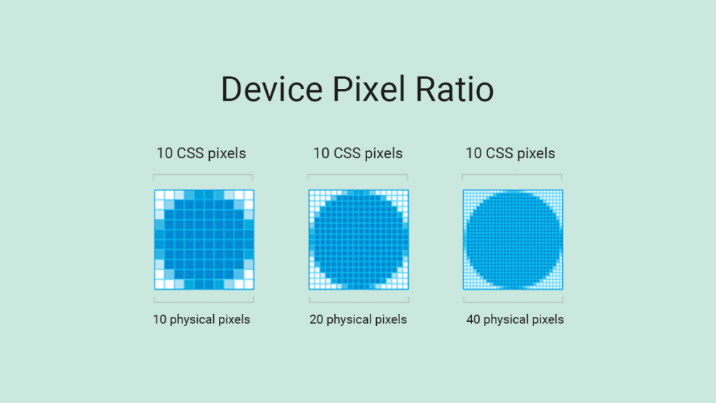 Device pixel ratio