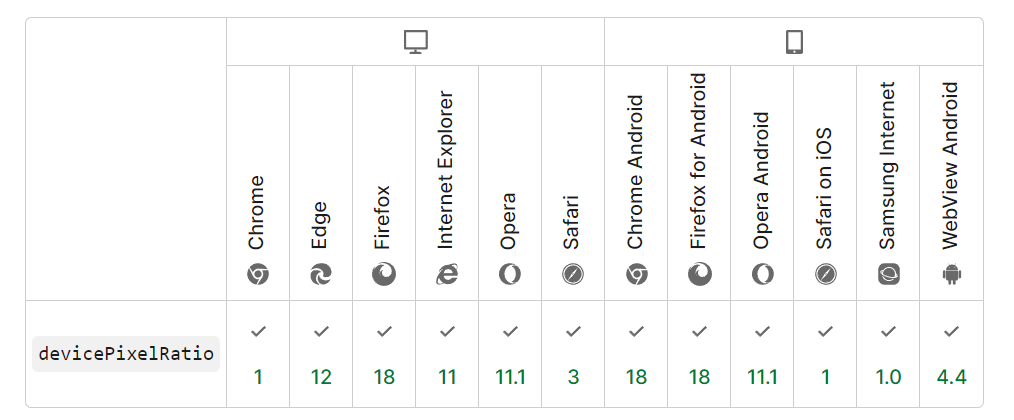 devicePixelRatio browser compatibility