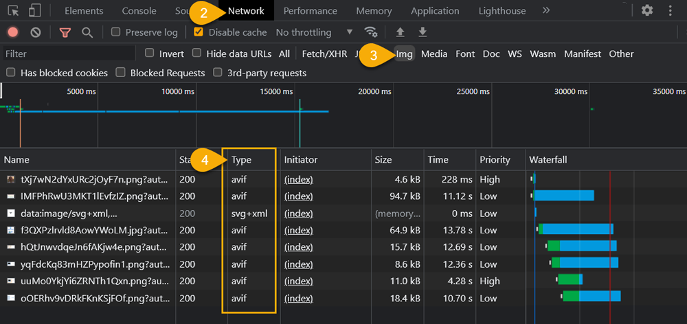 Checking modern image formats loading Google Chrome