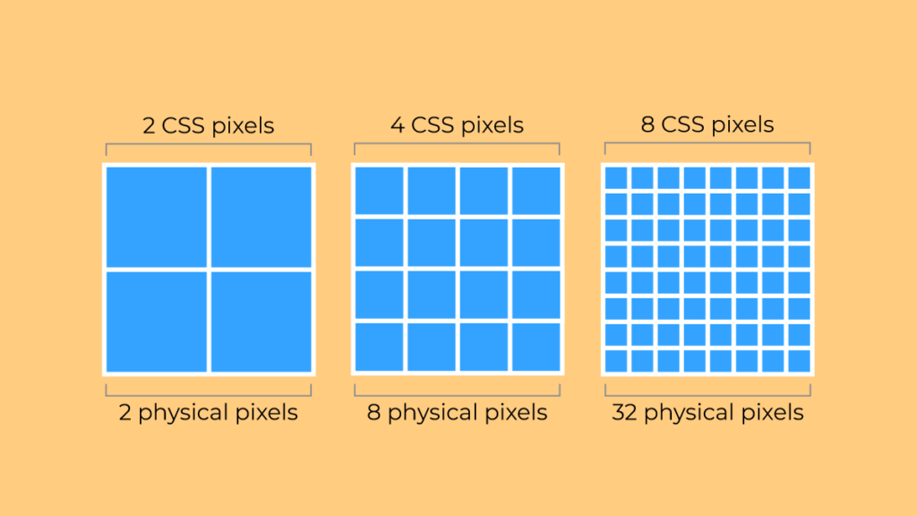 Device Pixel Ratio (DPR)