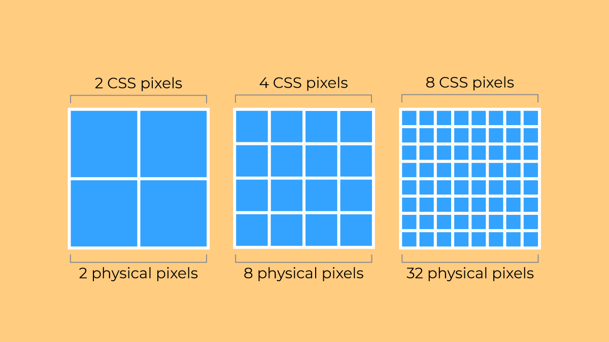 Device Pixel Ratio (DPR)