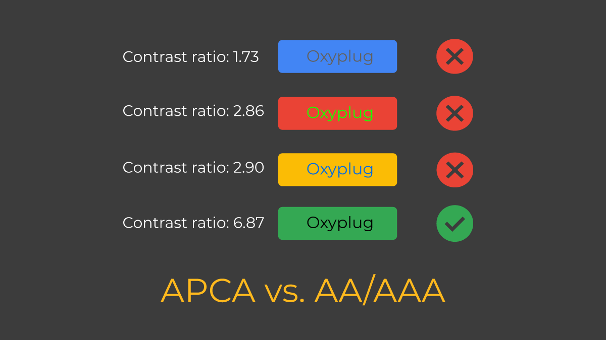 APCA and AA/AAA contrast ratio standards