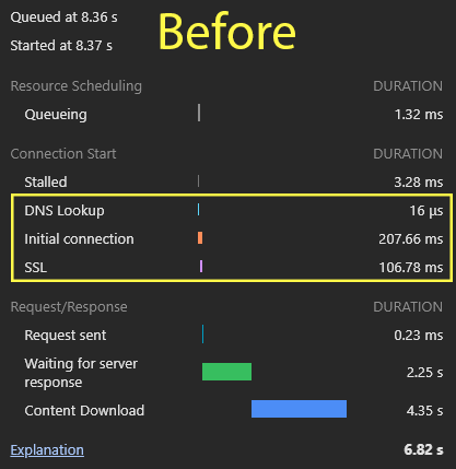 Before preconnecting crossorigin resources