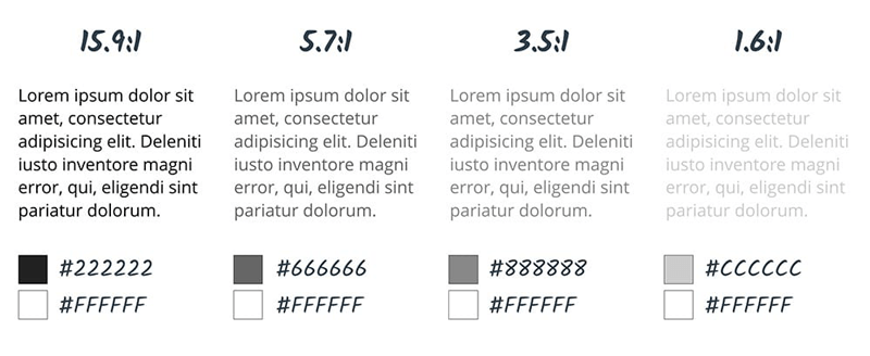 Different contrast ratio