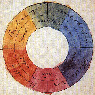 Von Goethe Farbkreis color circle