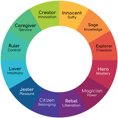 Archetypes by Carl Jung